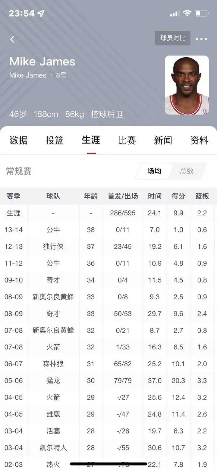足球在线直播-如果NBA球队让一个普通球员随便刷数据，这个球员能成为全明星级别吗？